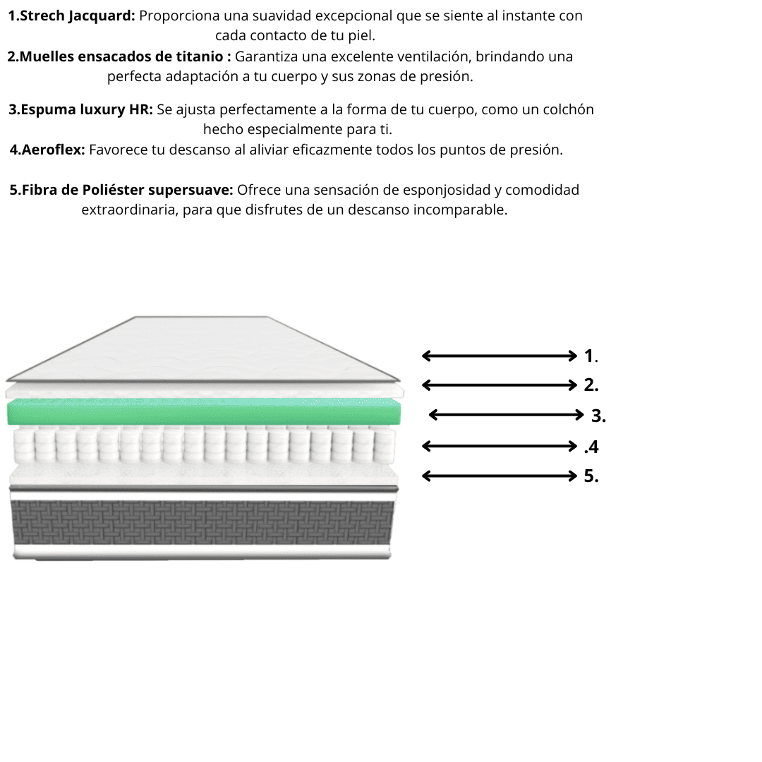 Colchón Artesanal Paris - 25 cm de calidad con Muelles Encasados de Titanio y ViscoGel Aeroflex luxury
